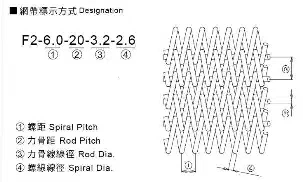制作網帶需要知道哪些尺寸?
